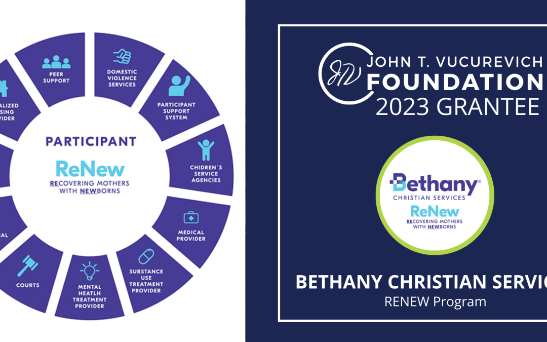 ReNewed Support for Recovering Mothers