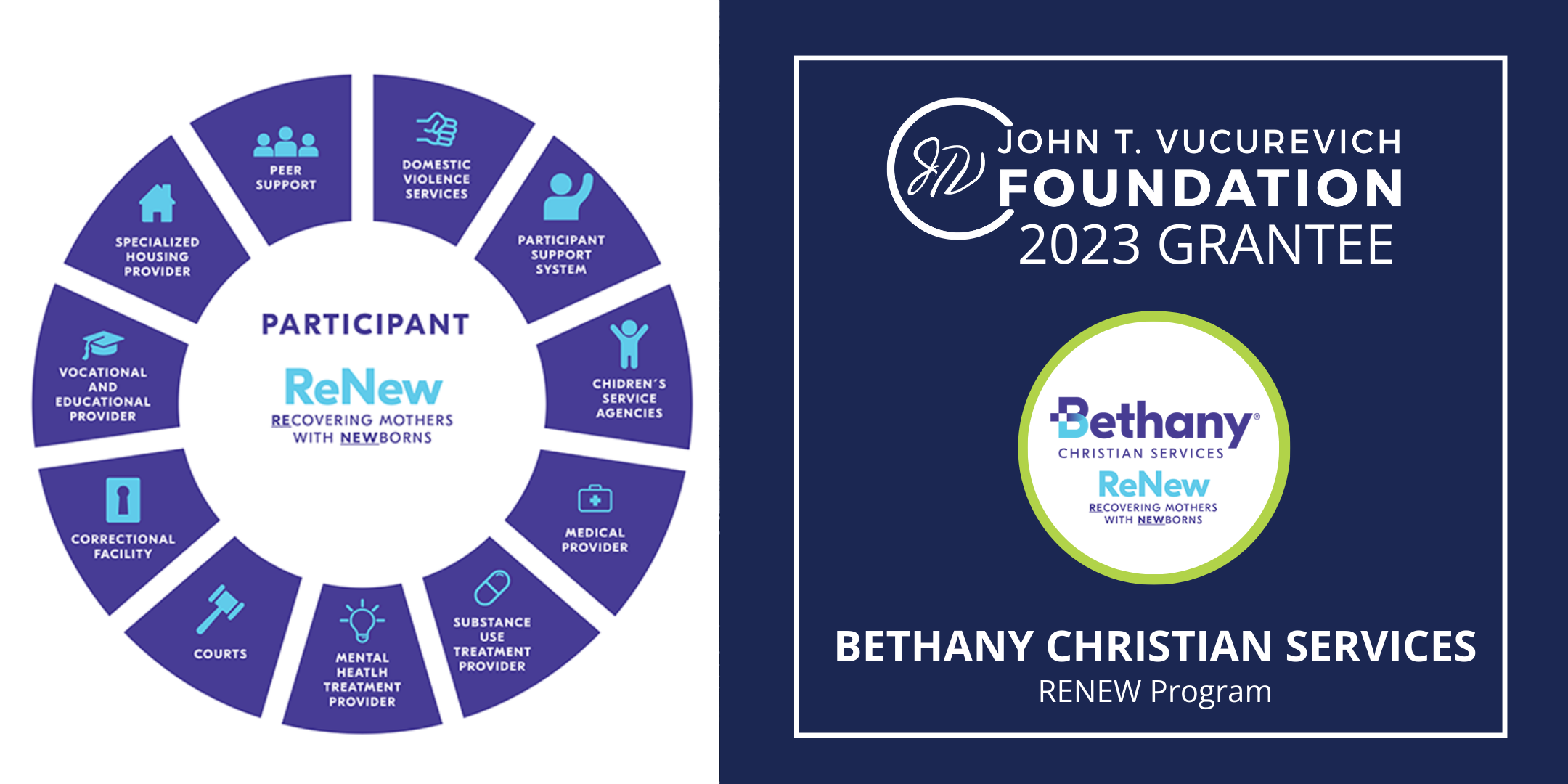Bethany Christian Services Grantee Announcement text and graphic